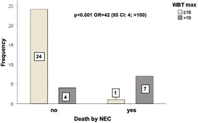 Impact of different chemotherapy regimens on intestinal mucosal injury assessed with bedside ultrasound: a study in 213 AML patients